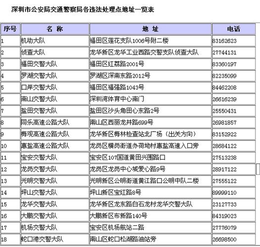 深圳汽车违章 深圳汽车违章如何处理