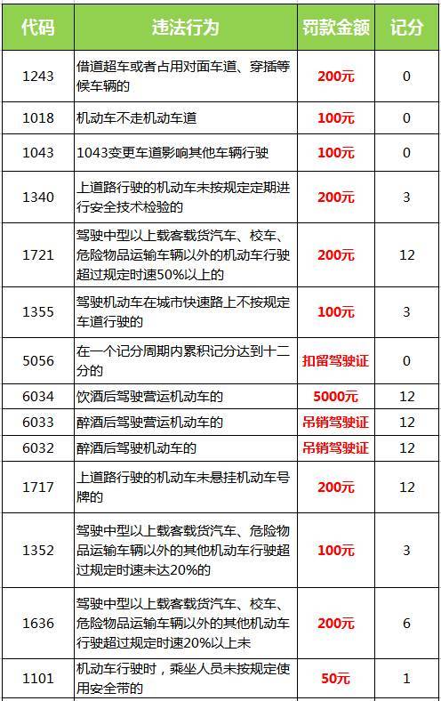 汽车扣分违章 车辆违章扣分怎么处理