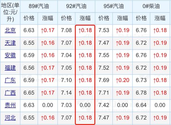 一升汽油多少钱 一升汽油等于多少人民币