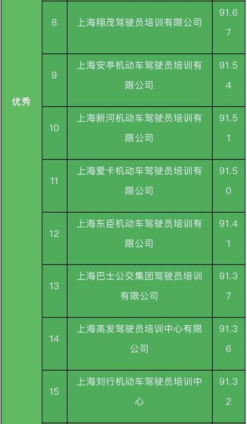 上海学车多少钱 学生在上海学车费用汇总