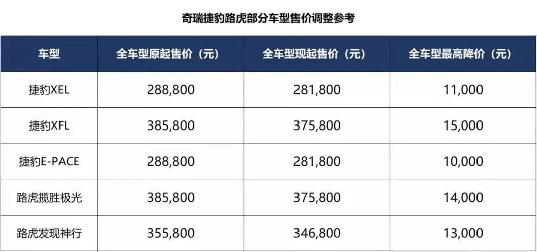 捷豹路虎报价 奇瑞捷豹路虎价格多少钱