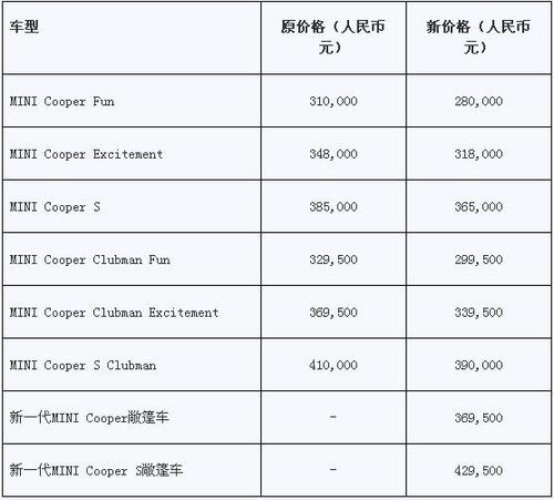 迷你价格表以 迷你最新款多少钱