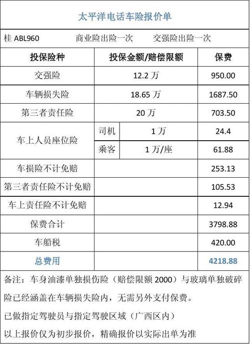 太平车险报价 太平车险三者多少钱