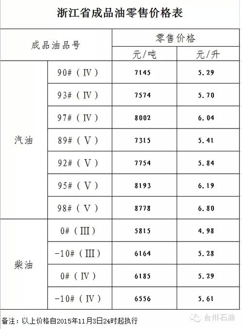 一吨汽油多少钱 现在92号汽油多少钱一吨