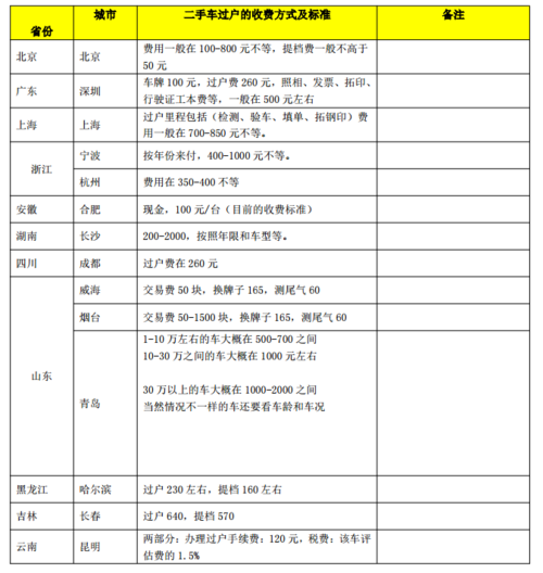 车过户要多少钱 车辆过户费用大概多少