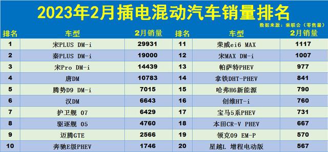 混动汽车排行 油电混动汽车排行榜前十名