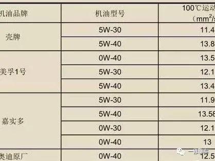 机油型号照表 机油型号对照表有哪些