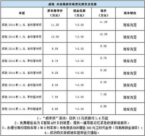 购车利率多少 分期购车利率一般多少