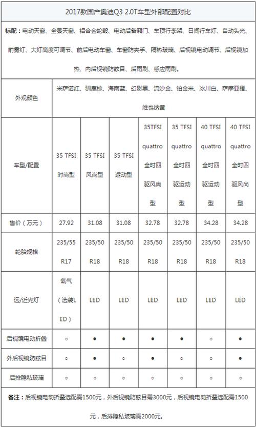 奥迪轿车报价(奥迪车的价格表)