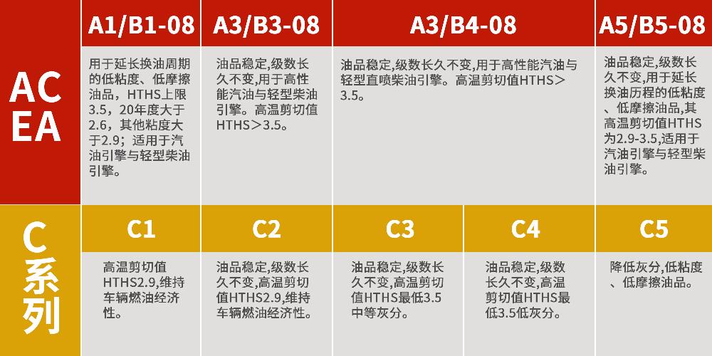 机油型号详解(机油型号对照表怎么看)