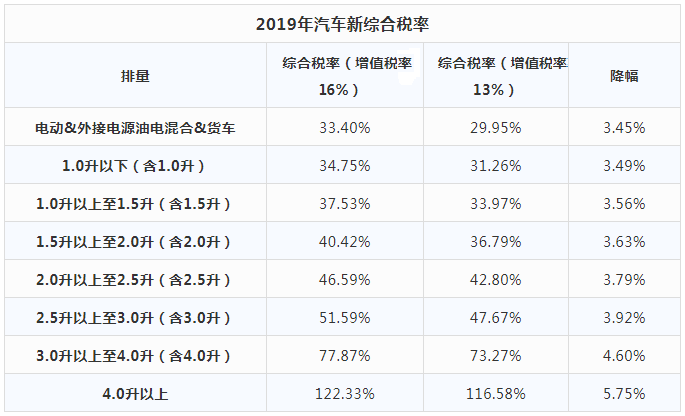 进口车关税税率 进口车税率多少