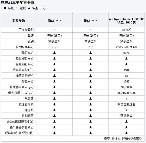 奥迪s3配置 奥迪s3参数配置