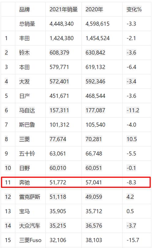 汽车品牌销量 全球汽车销量排名前十