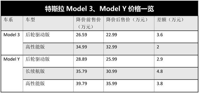 特斯拉车价位 特斯拉汽车价格表