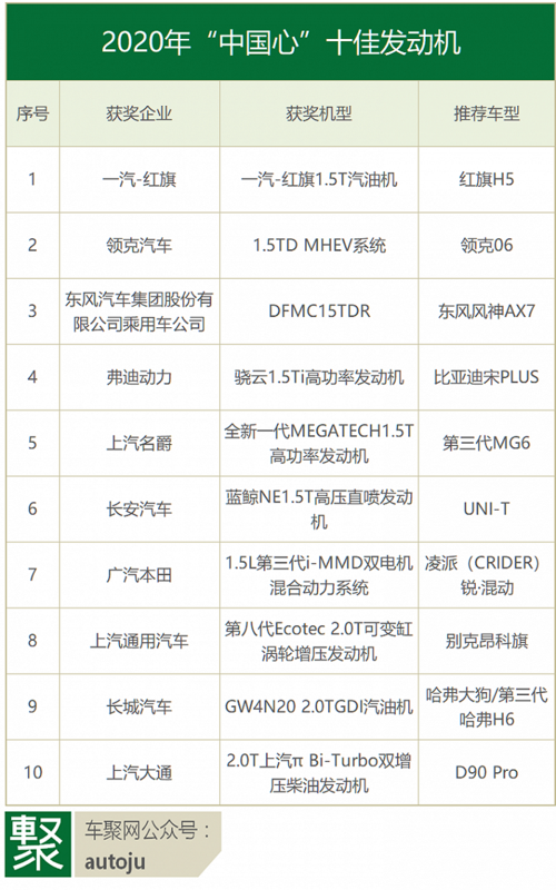 国产十佳发动机 国产十佳发动机排名榜