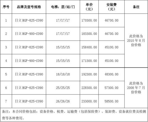 三菱电梯报价 三菱电梯价格是多少