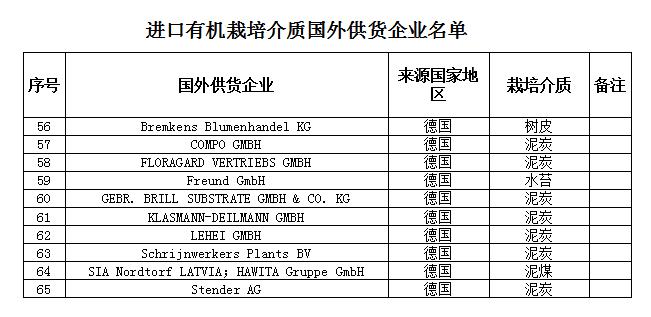 进口清关公司 进口清关公司有哪些