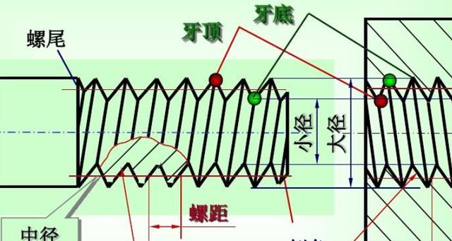 m4螺距多少 M4的螺距是多少