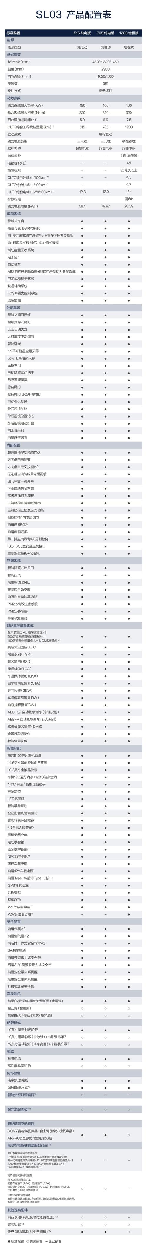 长安星3参数 长安深蓝sl03配置参数