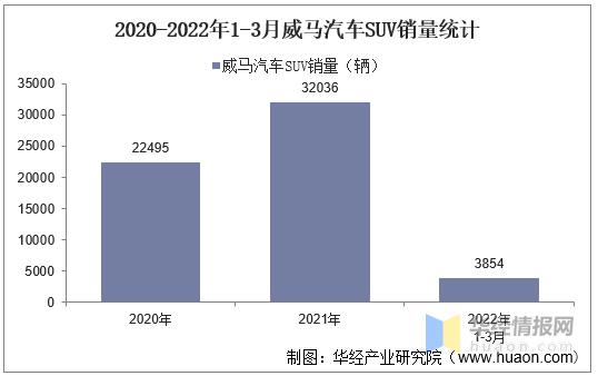 威马汽车销量 威马汽车的销量如何