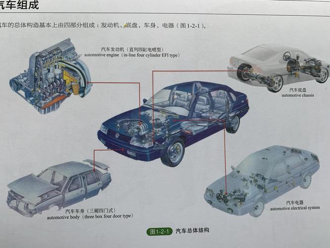 汽车基本结构 汽车的基本结构