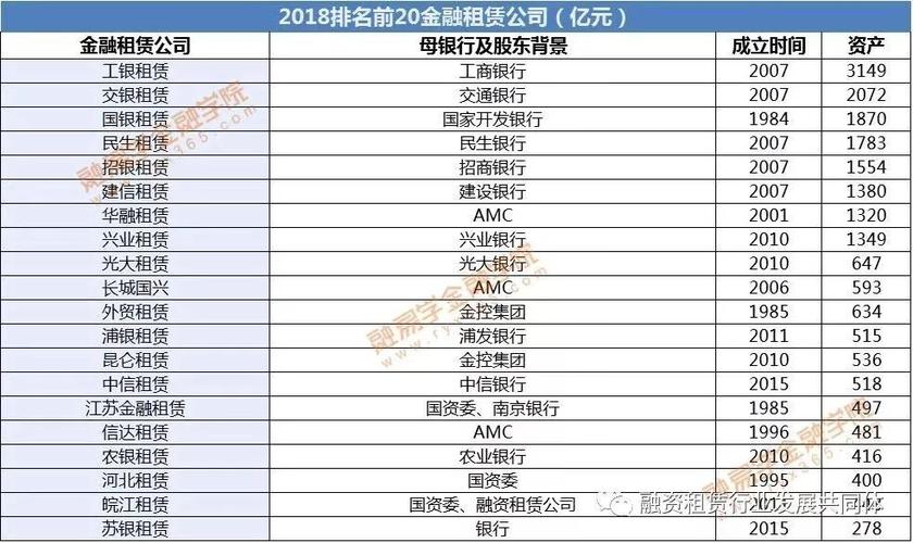 上海租赁公司 中国十大融资租赁公司排名