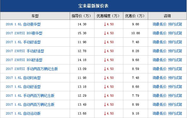 成功汽车报价 如何提高汽车增项报价成功率