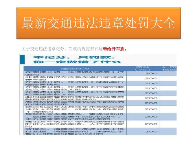 违章交通违章 交通违章行为有哪些