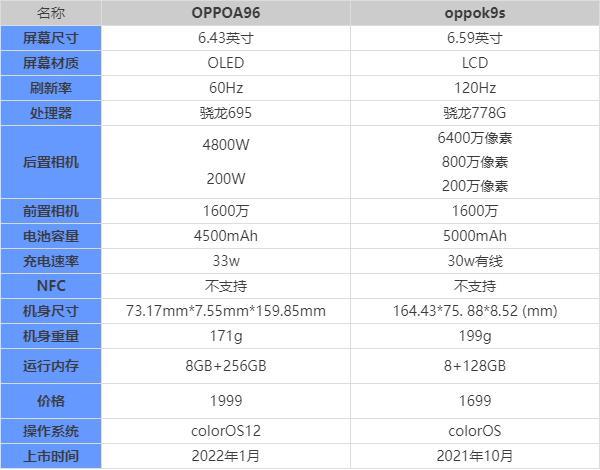 oppoa9(oppo a9是什么处理器)