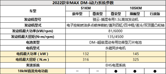 比亚迪宋ev 比亚迪宋ev配置参数