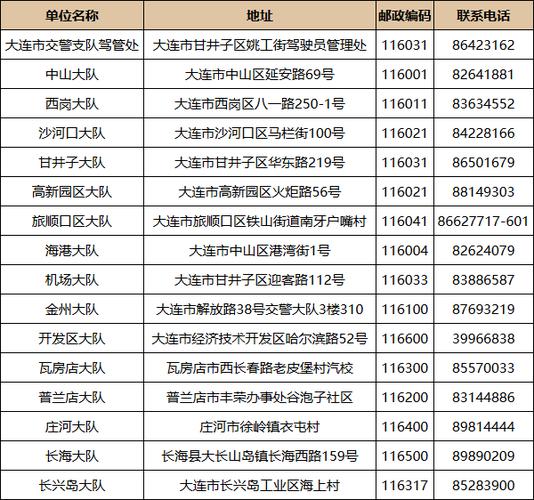 大连汽车违章 大连处理交通违章有几个地方