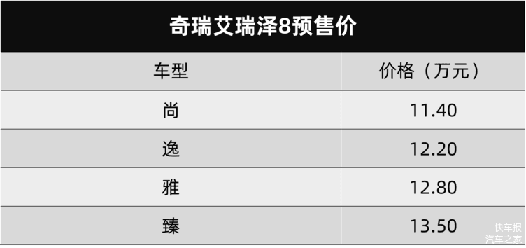 艾瑞泽8销量 艾瑞泽8销量排名怎么样