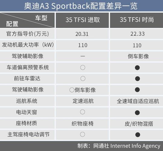 奥迪a3l参数 奥迪a3参数