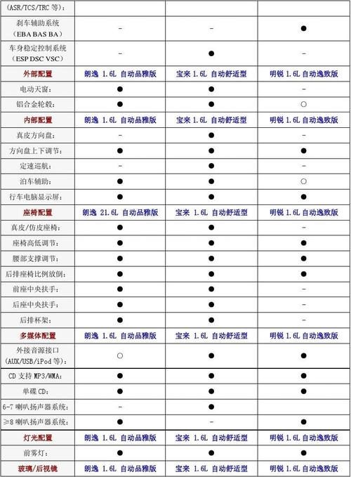 朗逸配置参数 大众朗逸配置参数