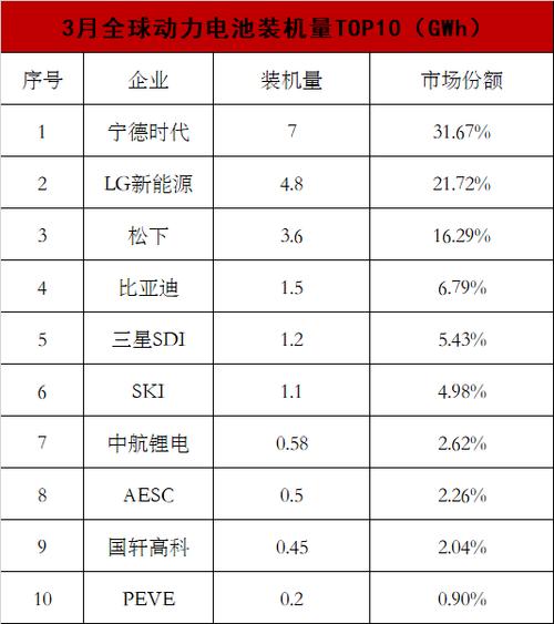 十大锂电池排名 锂电池十大名牌有哪些