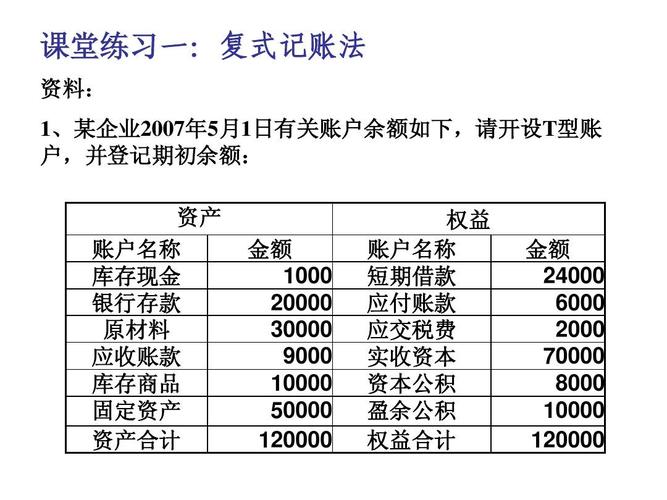 借贷记账借贷 借贷记账法中的借和贷分别表示