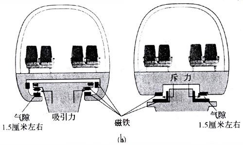 磁悬浮列车原理 磁悬浮列车的原理是什么