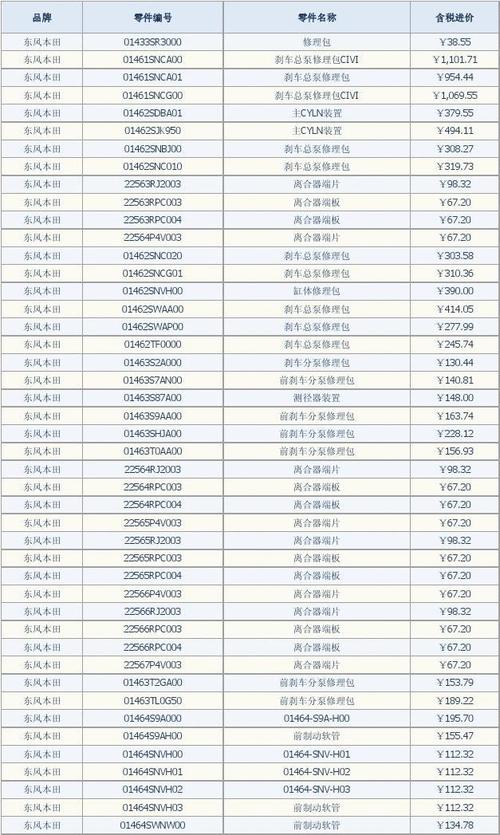 车辆配件价格 在哪里可以查到所有的汽车配件价格