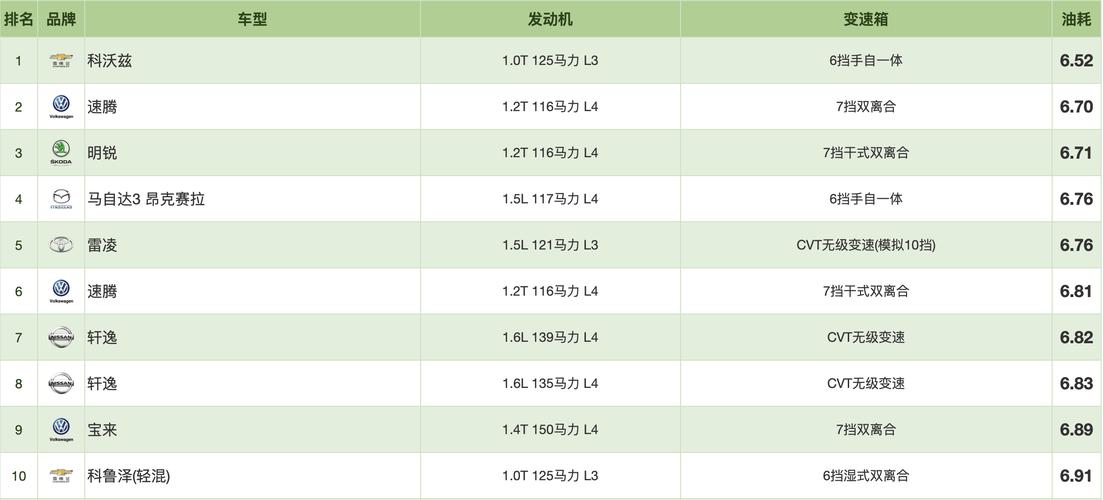 车省油排行榜 2021十大最省油的车排行榜