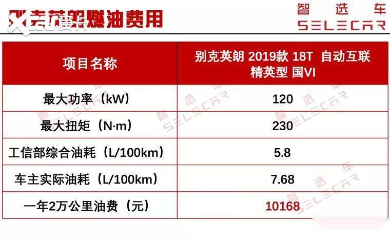 别克昂扬油耗 别克昂扬小熊油耗