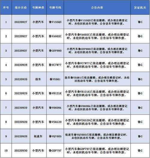 汽车公告在线 汽车公告查询