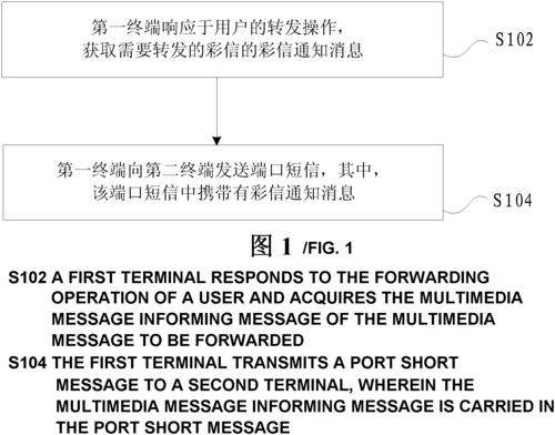 message “information”和“message”的区别是什么