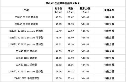 奥迪4s店北京 北京奥迪4s店一览表