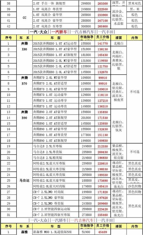 汽车价格怎么算 怎么计算车的落地价格