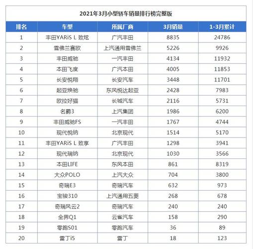 小型车销量排行 全国小型车销售排行榜前十名(2021销量排名前十的小型车)