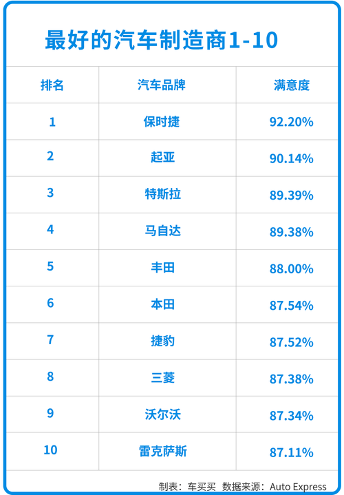 十大轿车排行榜 汽车排行榜前十名品牌