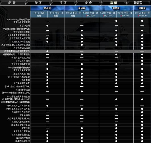 途观配置参数 2014款大众途观参数配置