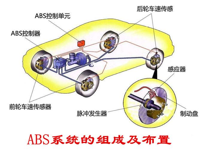 四轮驱动系统 汽车采用四轮驱动系统的优点是什么