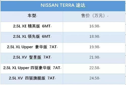 日产途达参数 日产途达的参数配置及售价