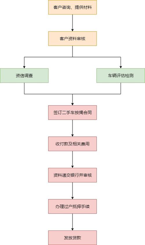 付款买车流程 买车的全部流程是什么